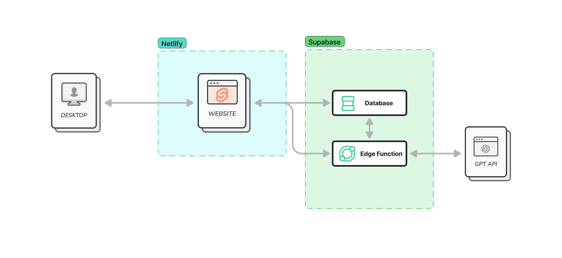 bookmaru architecture